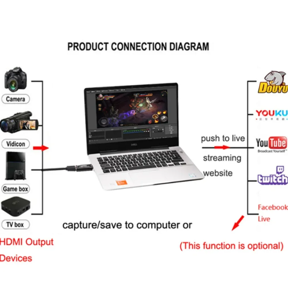 4K USB 3.0 Video Capture Card  - đánh giá và giá Elgato Stream Deck