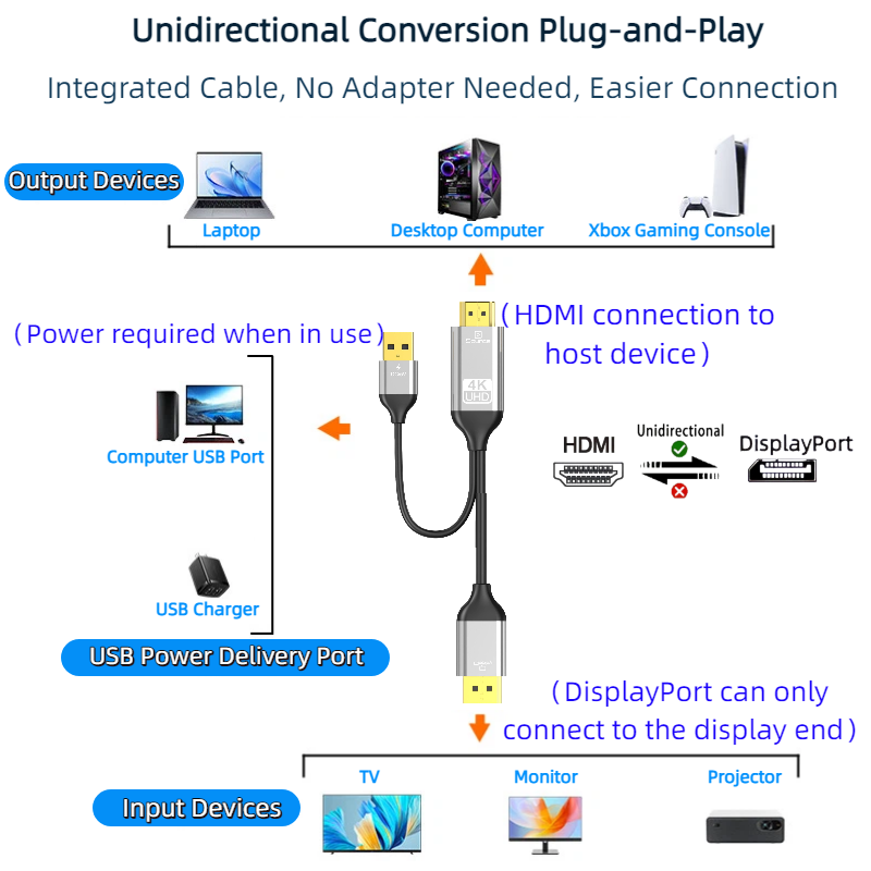 HDMI to DP Converter Cable wit - đánh giá và giá Esports Gaming Bundle