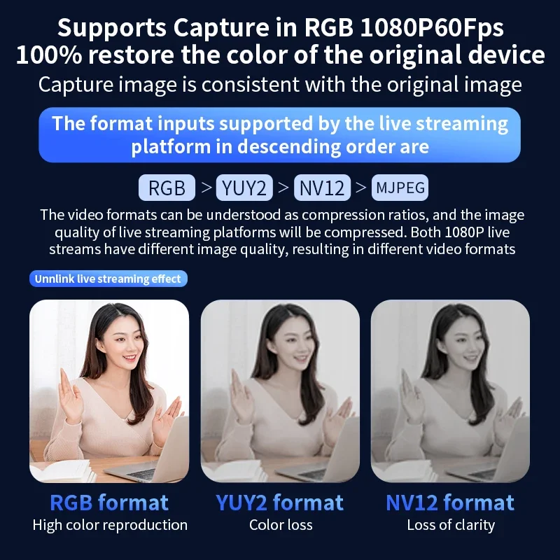 Unnlink 4K 60Fps Video Capture - đánh giá và giá Elgato Stream Deck
