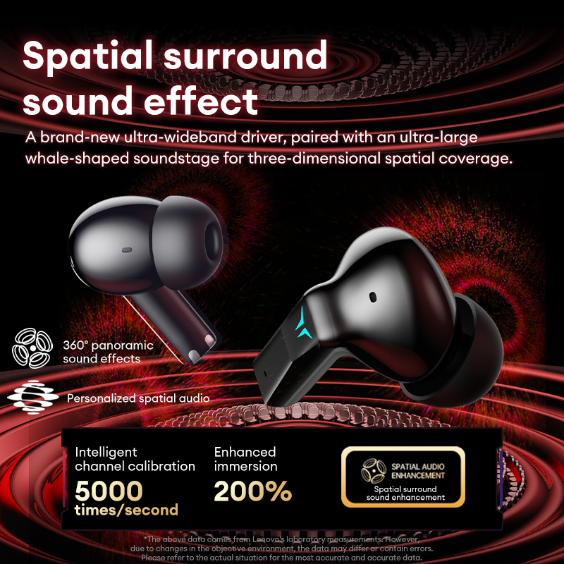 Lenovo GT105 Gaming Headphones - đánh giá và giá Esports Gaming Video
