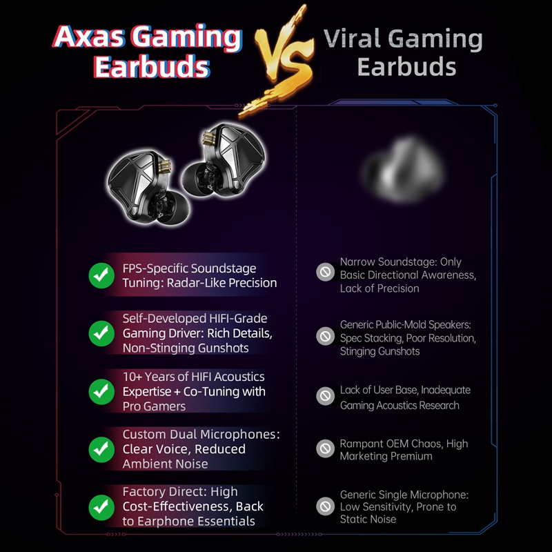  KZ Axas FPS Gaming IEM Headp - đánh giá và giá Esports Gaming Video